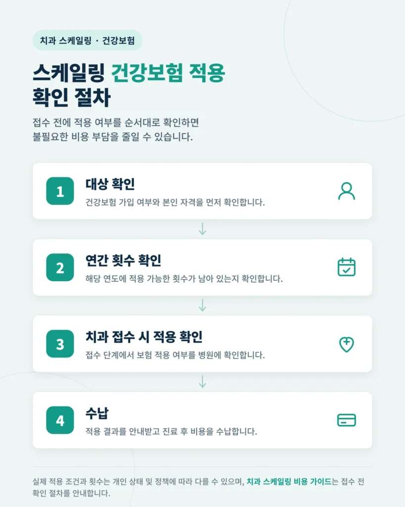 스케일링 효과 잇몸 건강에서의 의미 관련 이미지
