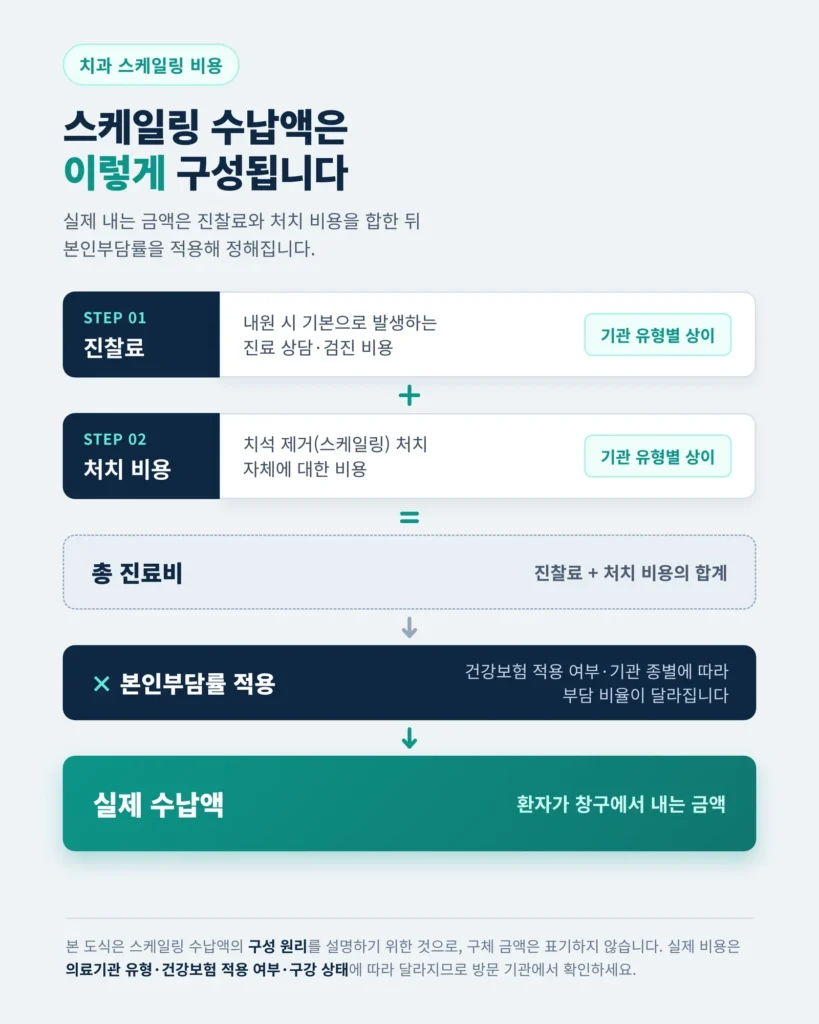 스케일링 시간 시간이 달라지는 요인 관련 이미지